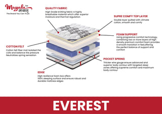 Mayalu Everest Mattress