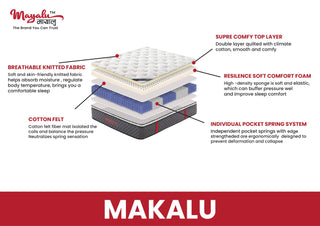 Mayalu Mattress-Makalu Medium Soft Mattress